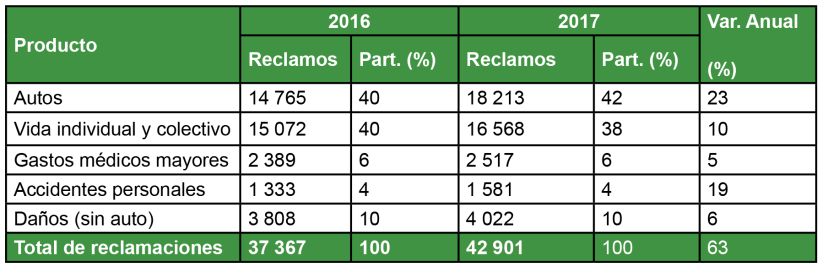 crecen las reclamaciones.png