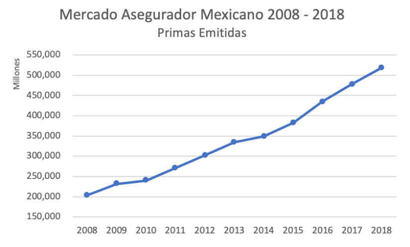 Captura de Pantalla 2019-08-05 a la(s) 9.25.23 a. m.