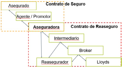 El seguro del seguro – Bienvenido a Revista Siniestro
